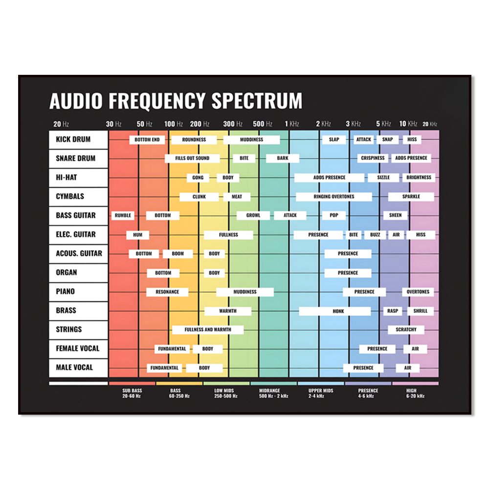 audio spectrum, frequency spec - Audio To Music Sheet review and price